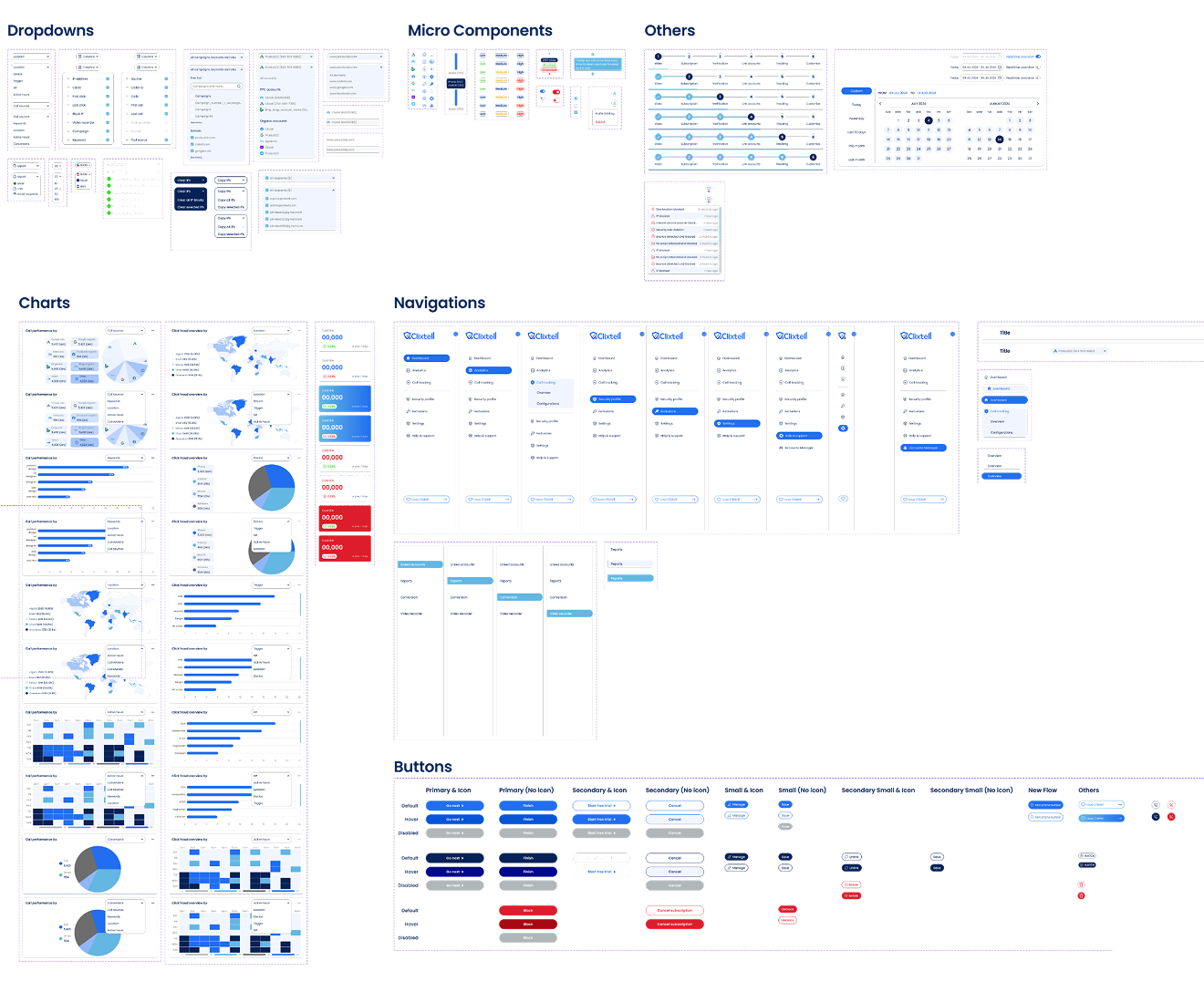 UI Design, High-Fidelity Prototype, Design System design mockup